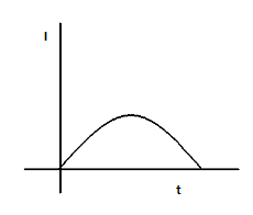 An equilateral triangular loop ADC having some resistance is pulled ...