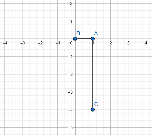 How do you plot (1, -4) on the coordinate plane?