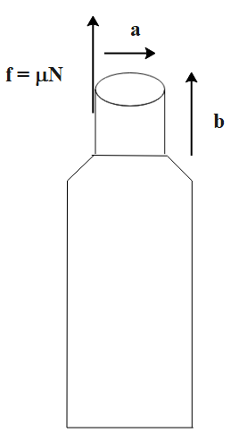 A Bottle Has An Opening Of Radius A And Length B A Class 11 Physics Cbse