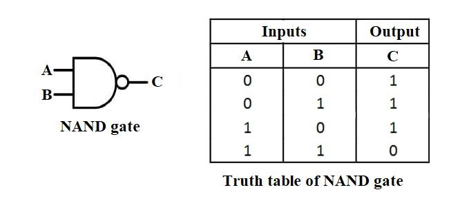 Which of the following symbols represents a Universal gate?\n \n \n \n \n