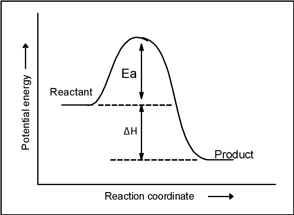 In gaseous reactions important for the understanding of the upper ...