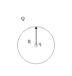 Charge Q Of Mass M Revolves Around A Point Charge Q Class 12 Physics Cbse
