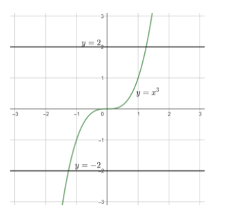 For every twice differentiable function, $f:R\\to \\left[ -2,2 \\right ...