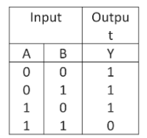 The output (X) of the logic circuit shown in figure will be\n \n \n \n ...