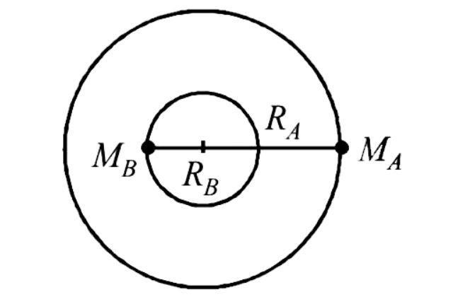 A double star system consists of two stars A and B which have time ...