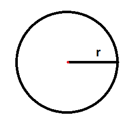 Find the circumference of the circle with the following radius (Take ...