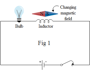 Why is self induction called inertia of electricity?