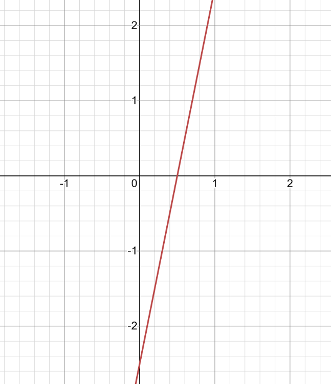 How do you graph $y = 5x - \\dfrac{5}{2}$ using slopes and intercepts.