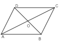 “All rhombus are parallelograms”. Select the correct option regarding ...