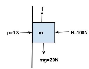 A body of mass \\[2{\\text{ }}kg\\] is kept by pressing to a vertical ...