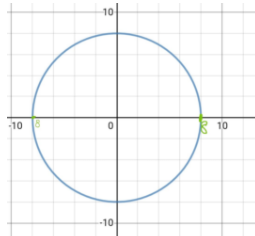 Given the area of a circle is \\[64\\pi \\] How do you find the radius ...