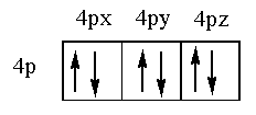 How many electrons are present in a 4p orbital?