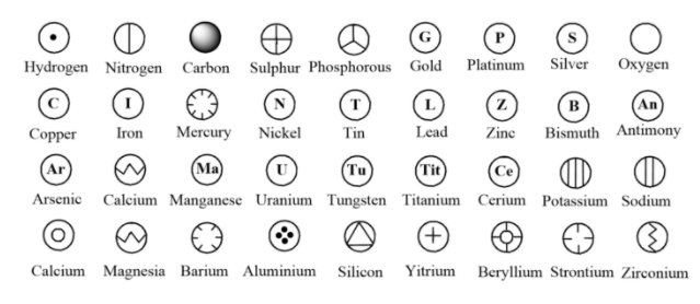 What is the old symbol for mercury?(A) \n \n \n \n \n (B) \n \n \n \n ...