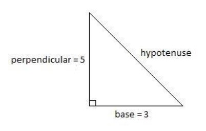 If $5\\cot \\theta =3$, find the value of \\[\\left( 5\\sin \\theta -3 ...