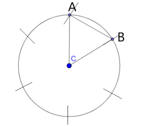 Draw a circle, Identify a point on it. Cut arcs on the circle with the ...