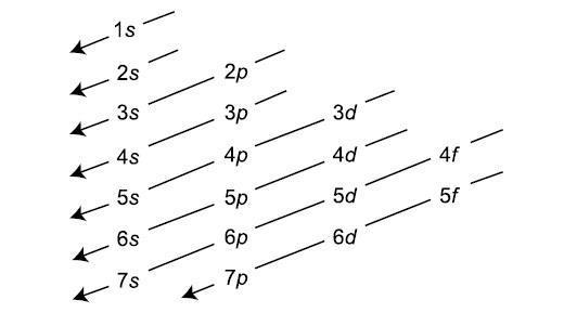 The atomic number of an element having the valence shell electronic ...