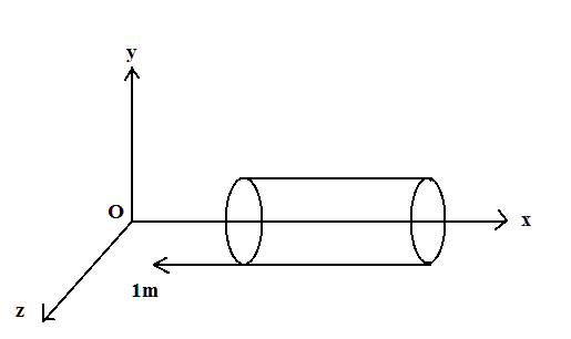 A Capacitor Of Unknown Capacitance Is Connected Across Class 12 Physics Cbse
