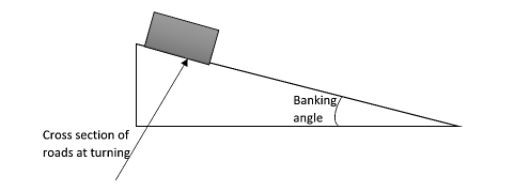 The relation $\\tan \\theta =\\dfrac{{{v}^{2}}}{rg}$ provides the angle ...