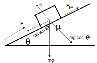 The Minimum Value Of \\[f\\] For Which The Block Remains At Rest Will 