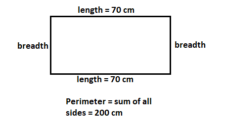 Find the breadth of the rectangle whose length is 70 cm and perimeter 200  cm.