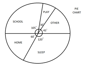 The number of hours, spent by a school boy in different activities in a ...