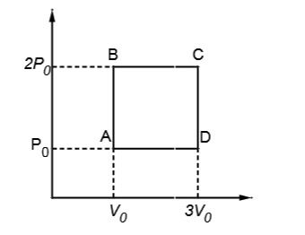 An ideal monoatomic gas is carried around the cycle ABCDA as shown in ...