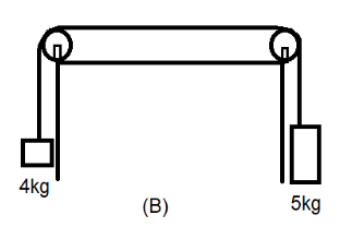 Two bodies of masses 5 kg and 4 kg are arranged in two position as shown in  figure (A) and (B), the pulley and the table are perfectly smooth, the  acceleration of
