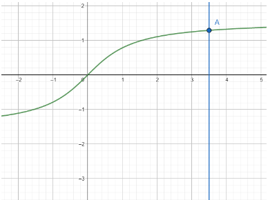 If $\\tan x=3.5$, how do you find the value of $x$ to the nearest tenth