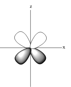 What is the shape of orbitals ${{d}_{xy}},{{d}_{xz,}}{{d}_{yz,}}{{d ...