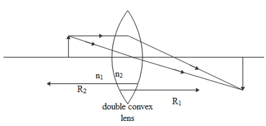 It has been given that the radii of the curvature of the faces of a ...