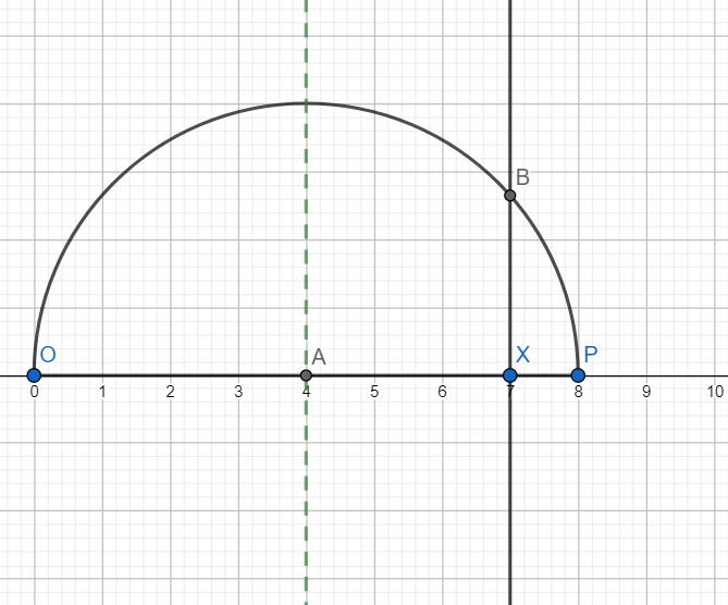 Represent Sqrt7 On The Number Line Class 10 Maths Cbse