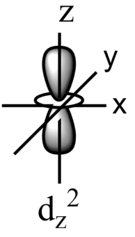 The ${{d}_{{{x}^{2}}-{{y}^{2}}}}$ and ${{d}_{{{z}^{2}}}}$ orbitals are  directed along with a set of mutually perpendicular x,y, and z-axis and are  called ${{e}_{g}}$ orbitals. If true enter 1, or else enter 0.