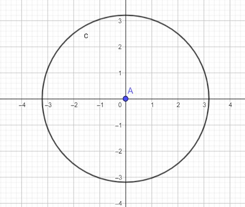 Draw a circle of radius 3.2cm.