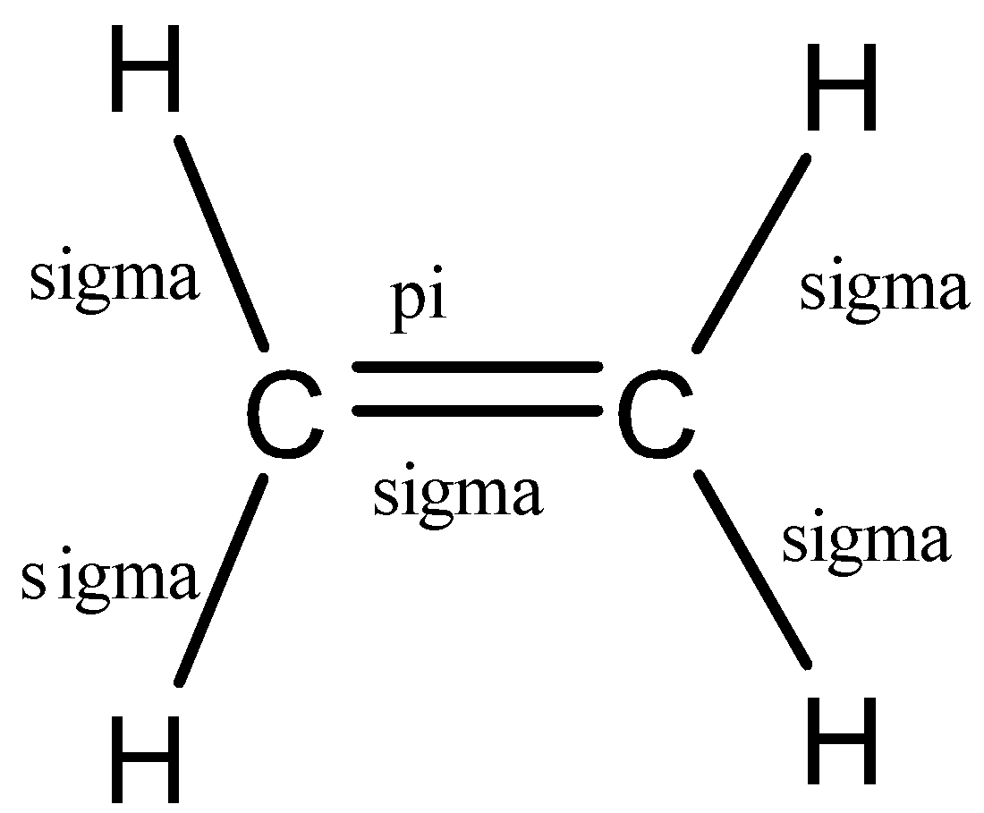 The total number of sigma and pi bonds in the following molecule