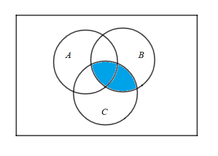 Draw Venn diagram \\[A\\cup \\left( B\\cap C \\right)\\].