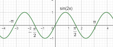 If $f\\left( x \\right)=\\left| \\begin{matrix}\\cos \\left( 2x \\right ...