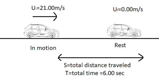 Why My Car Slows Down While Driving