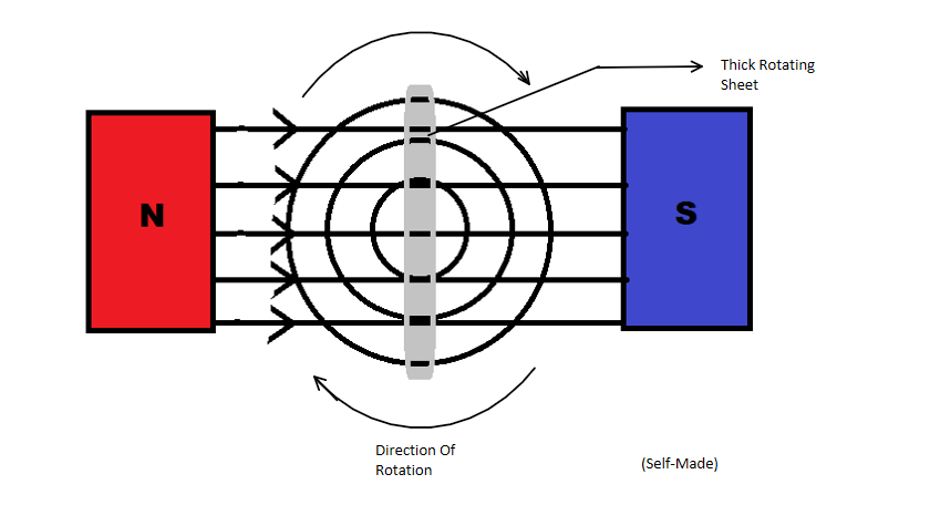 Which of the following appliances does not use electromagnets?A) FanB ...