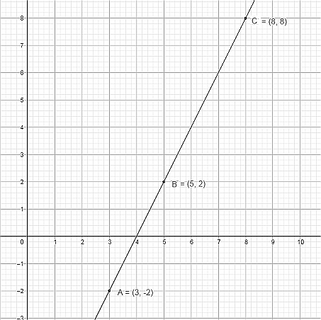 Show by section formula that the points (3, -2), (5, 2) and (8, 8) are ...