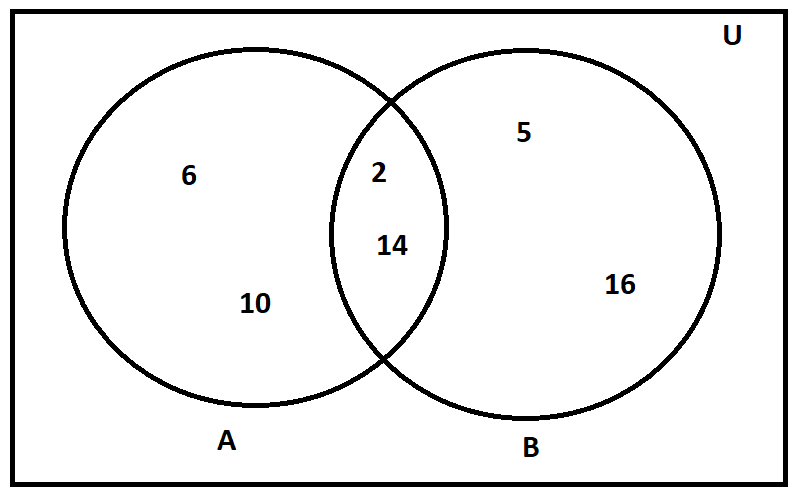 Find \\[A \\cup B\\]and \\[A \\cap B\\]if \\[A = \\{ 2,6,10,14 ...