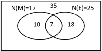 In a class of 35 students, 17 have taken mathematics, 10 have taken ...