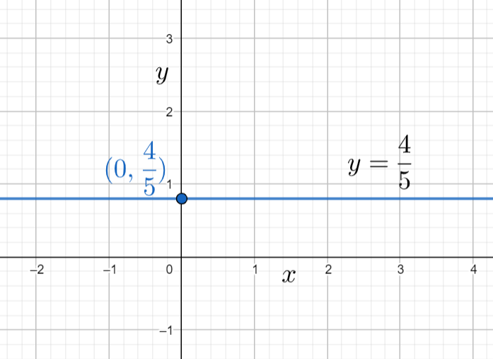 What is the slope of the line $y=\\dfrac{4}{5}$?