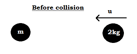 A Body Of Mass 2kg Makes An Elastic Collision With Class 11 Physics Cbse