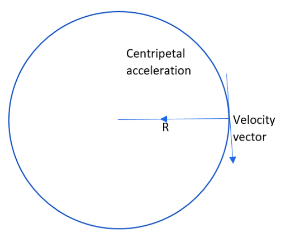 Fill in the blank.In a uniform circular motion ________ will remain ...