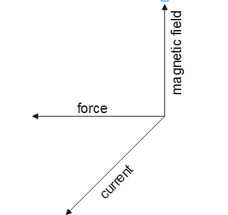 State the difference between Fleming's left-hand rule and Fleming’s ...