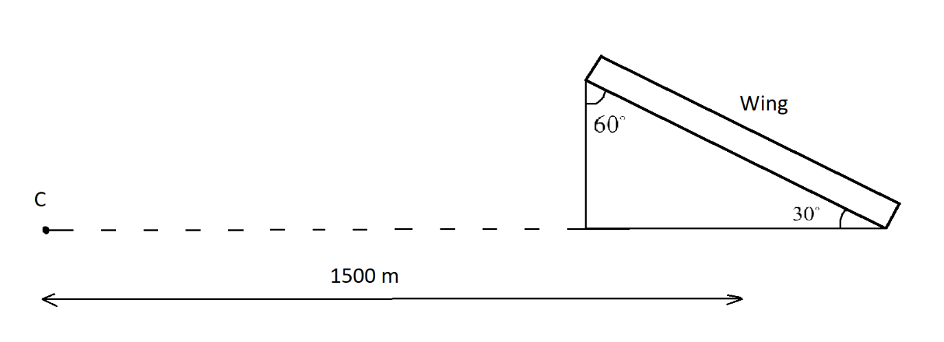 a-plane-banks-its-wings-30-circ-relative-to-the-horizontal-to