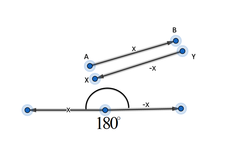 draw-a-pair-of-directed-segments-overrightarrow-ab-text-text