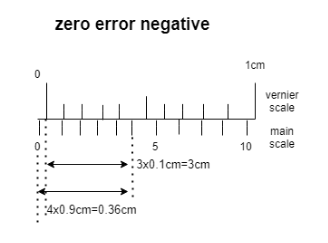 Zero error in clearance vernier calliper