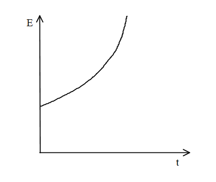 A particle is projected horizontally from height h. Taking g to be ...