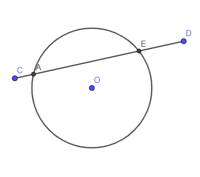 What is a secant line?